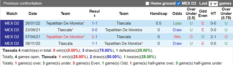 Nhận định Tlaxcala vs Tepatitlan 7h05 ngày 219 (Hạng 2 Mexico 202223) 2
