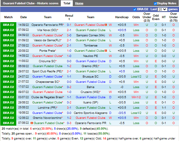 Nhận định Guarani vs Novorizontino (7h30 ngày 219, Hạng 2 Brazil) 3