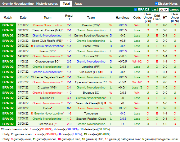 Nhận định Guarani vs Novorizontino (7h30 ngày 219, Hạng 2 Brazil) 4