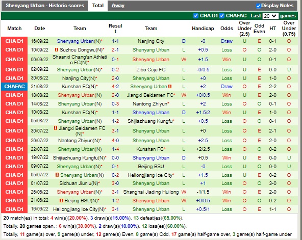 Nhận định Zibo Sunday vs Shenyang Urban 14h30 ngày 219 (Hạng 2 Trung Quốc 2022) 4