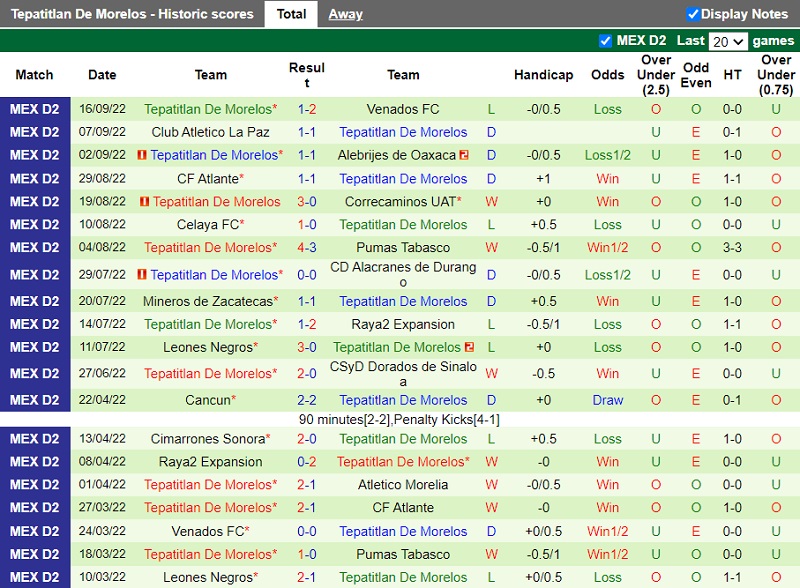 Nhận định Tlaxcala vs Tepatitlan 7h05 ngày 219 (Hạng 2 Mexico 202223) 4