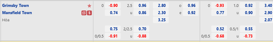 Grimsby vs Mansfield
