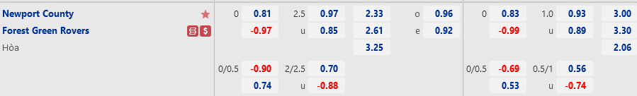 Newport vs Forest Green