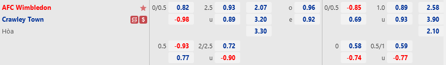 Wimbledon vs Crawley