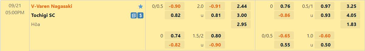 Nhận định V-Varen Nagasaki vs Tochigi 17h00 ngày 219 (Hạng 2 Nhật Bản 2022) 1