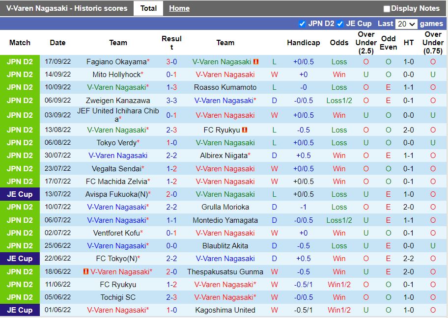 Nhận định V-Varen Nagasaki vs Tochigi 17h00 ngày 219 (Hạng 2 Nhật Bản 2022) 3