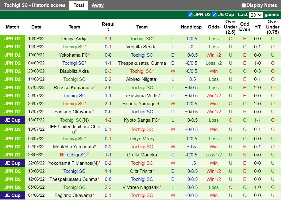 Nhận định V-Varen Nagasaki vs Tochigi 17h00 ngày 219 (Hạng 2 Nhật Bản 2022) 4