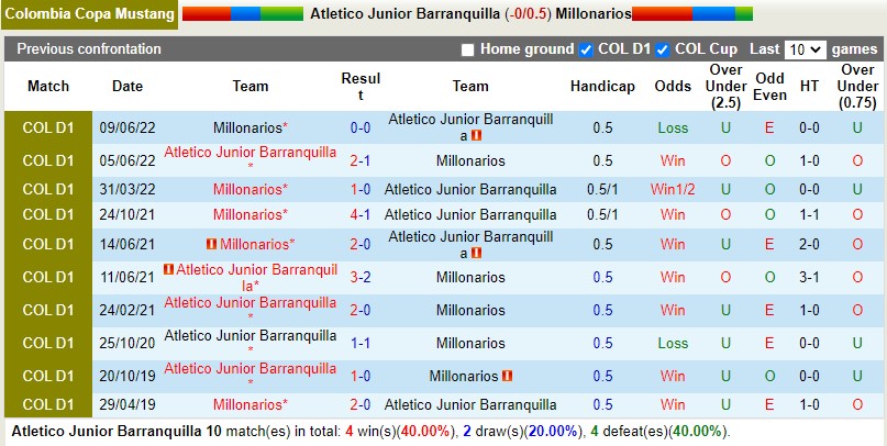 Nhận định Atletico Junior vs Millonarios 8h15 ngày 229 (VĐQG Colombia 2022) 2