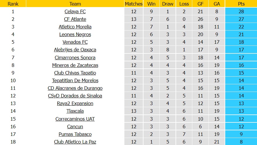 Nhận định bóng đá Atlante vs Venados 7h05 ngày 239 (Hạng 2 Mexico 202223) 5