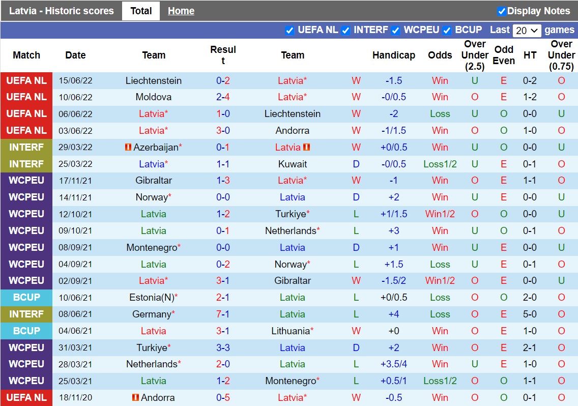 Nhận định Latvia vs Moldova 23h00 ngày 229 (UEFA Nations League 20222024) 3