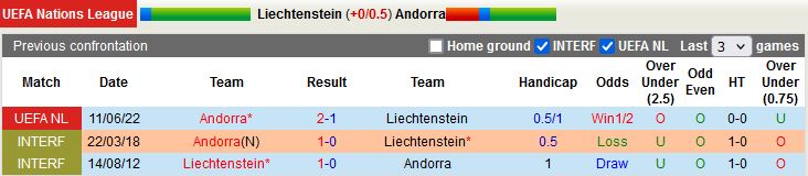Nhận định Liechtenstein vs Andorra 1h45 ngày 239 (UEFA Nations League 2022) 2