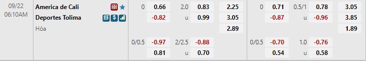 Nhận định America de Cali vs Tolima 6h10 ngày 229 (VĐQG Colombia 2022) 1