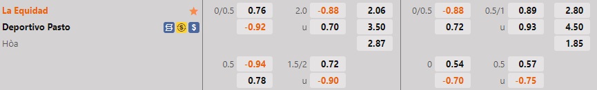 Nhận định, dự đoán La Equidad vs Pasto 4h05 ngày 229 (VĐQG Colombia 2022) 1