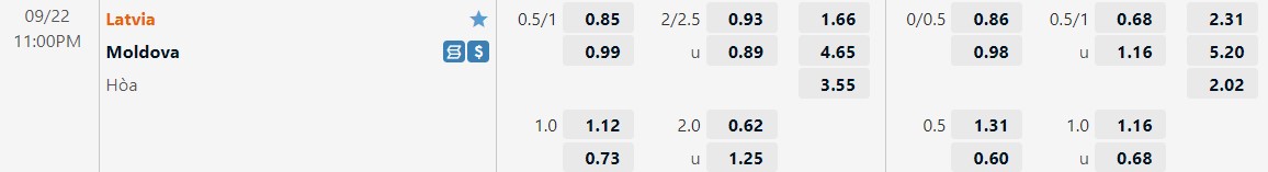 Nhận định Latvia vs Moldova 23h00 ngày 229 (UEFA Nations League 20222024) 1