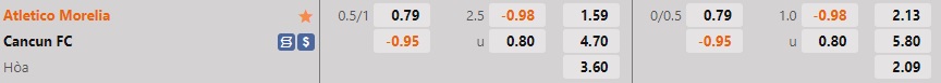 Nhận định, soi kèo Morelia vs Cancun 5h00 ngày 239 (Hạng 2 Mexico 202223) 1