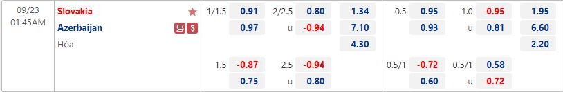 Nhận định Slovakia vs Azerbaijan 1h45 ngày 239 (UEFA Nations League 2022) 1