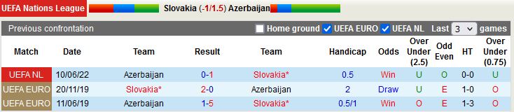 Nhận định Slovakia vs Azerbaijan 1h45 ngày 239 (UEFA Nations League 2022) 2