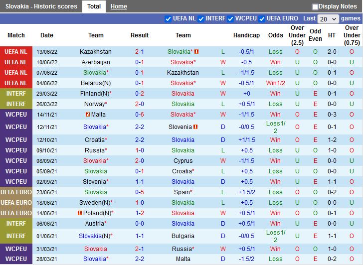 Nhận định Slovakia vs Azerbaijan 1h45 ngày 239 (UEFA Nations League 2022) 3