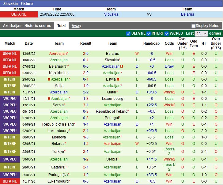 Nhận định Slovakia vs Azerbaijan 1h45 ngày 239 (UEFA Nations League 2022) 4