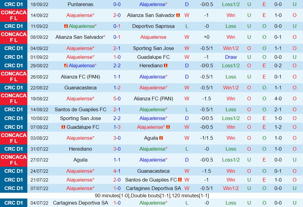 Nhận định Alajuelense vs Perez Zeledon 8h00 ngày 229 (VĐQG Costa Rica 202223) 3
