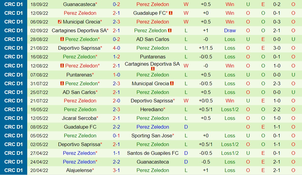 Nhận định Alajuelense vs Perez Zeledon 8h00 ngày 229 (VĐQG Costa Rica 202223) 4