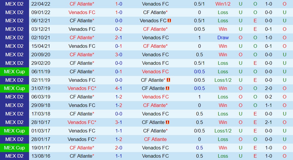 Nhận định bóng đá Atlante vs Venados 7h05 ngày 239 (Hạng 2 Mexico 202223) 2