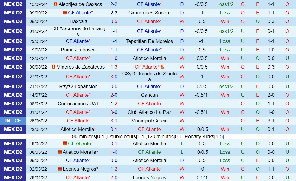 Nhận định bóng đá Atlante vs Venados 7h05 ngày 239 (Hạng 2 Mexico 202223) 3