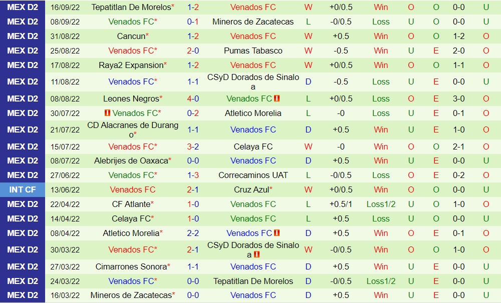 Nhận định bóng đá Atlante vs Venados 7h05 ngày 239 (Hạng 2 Mexico 202223) 4