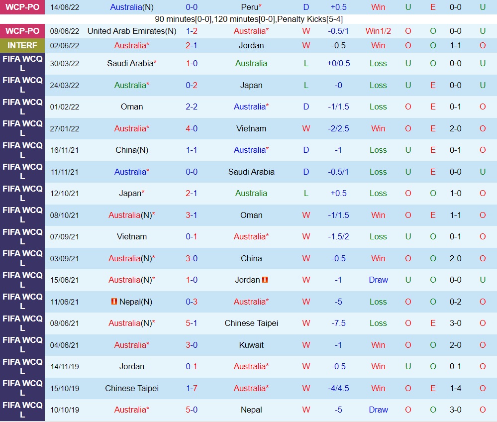 Nhận định Australia vs New Zealand 17h00 ngày 229 (Giao hữu quốc tế) 3