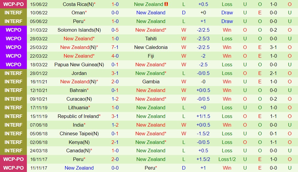 Nhận định Australia vs New Zealand 17h00 ngày 229 (Giao hữu quốc tế) 4
