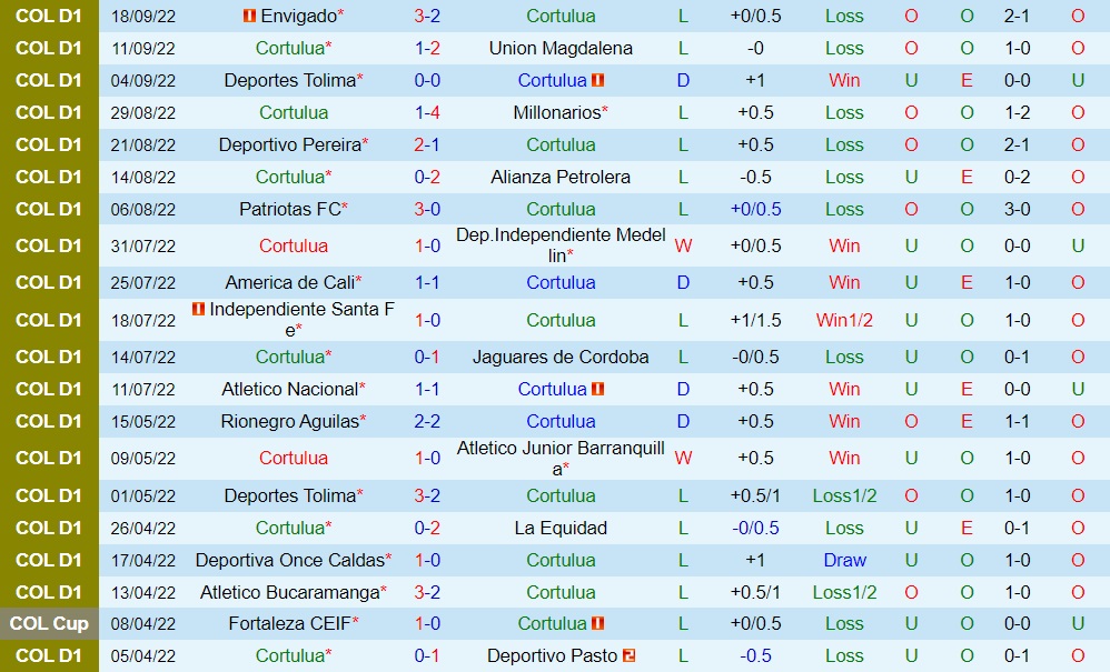 Nhận định Cortulua vs Deportivo Cali 2h00 ngày 229 (VĐQG Colombia 2022) 3