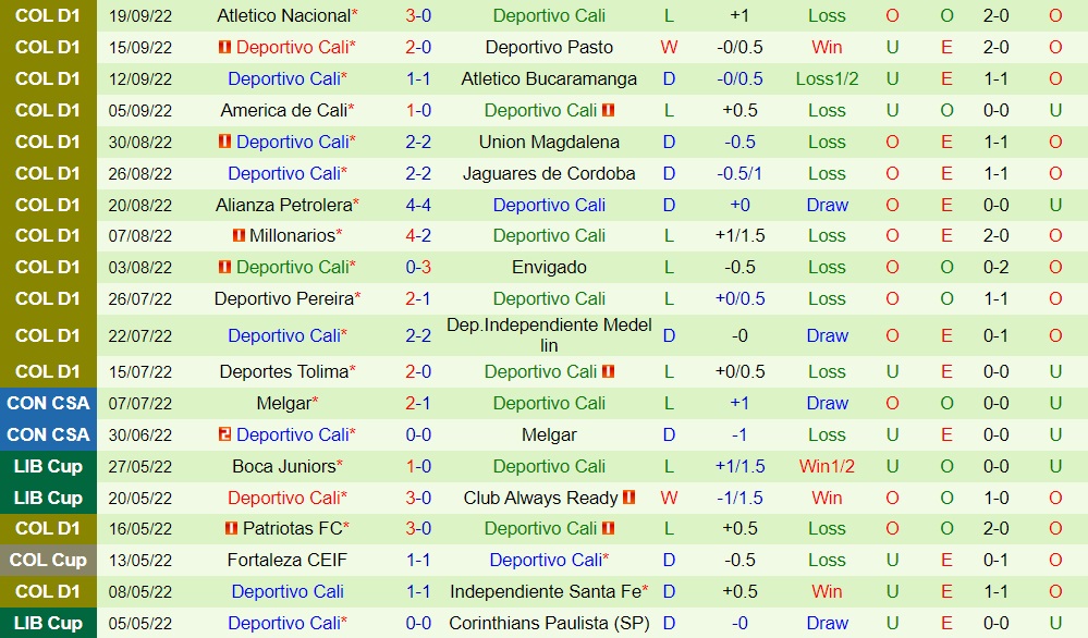 Nhận định Cortulua vs Deportivo Cali 2h00 ngày 229 (VĐQG Colombia 2022) 4