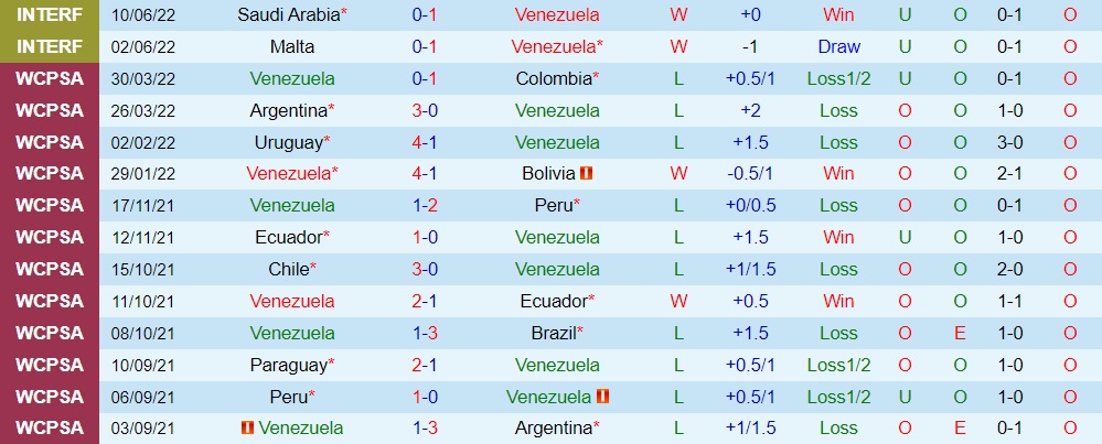 Nhận định, soi kèo Iceland vs Venezuela 23h00 ngày 229 (Giao hữu quốc tế) 3