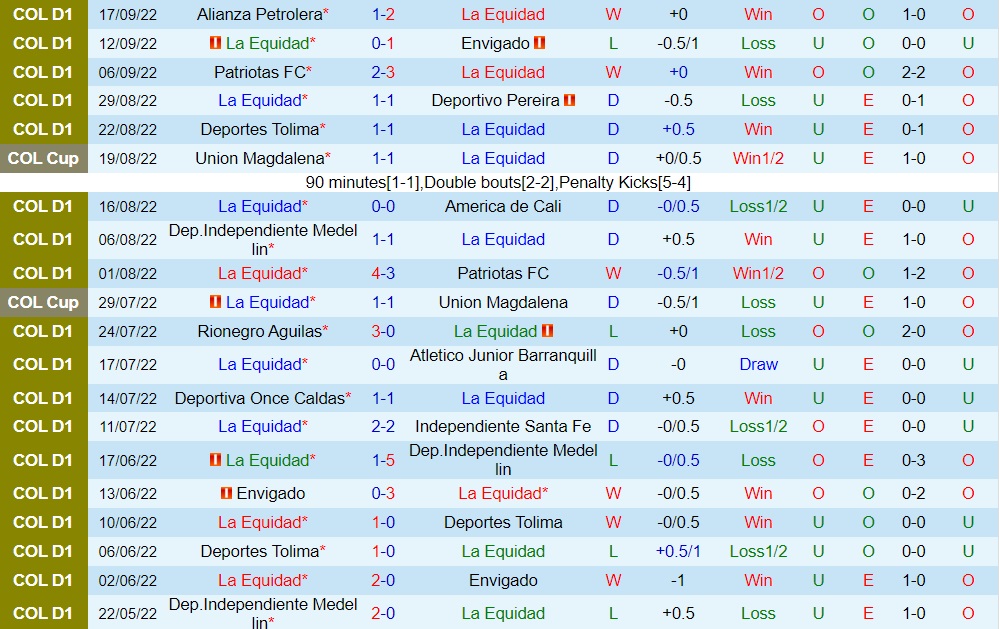 Nhận định, dự đoán La Equidad vs Pasto 4h05 ngày 229 (VĐQG Colombia 2022) 3