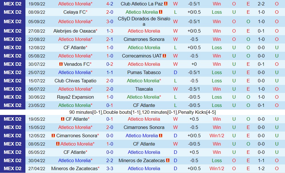 Nhận định, soi kèo Morelia vs Cancun 5h00 ngày 239 (Hạng 2 Mexico 202223) 3