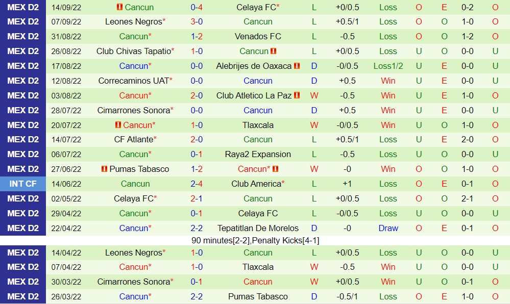 Nhận định, soi kèo Morelia vs Cancun 5h00 ngày 239 (Hạng 2 Mexico 202223) 4