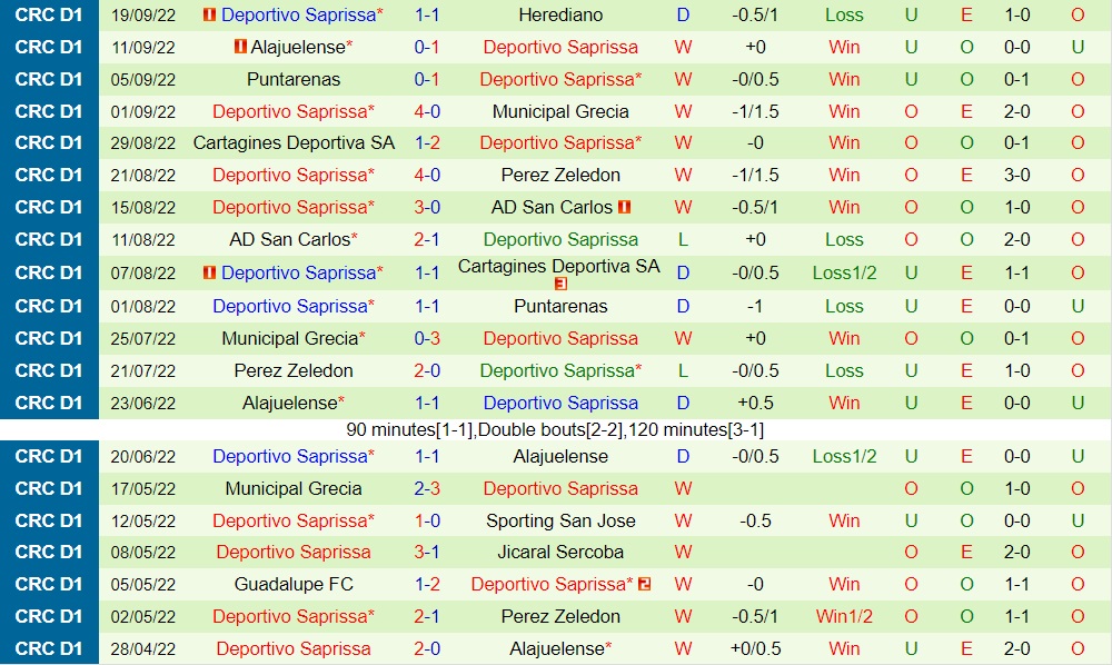 Nhận định Santos de Guapiles vs Saprissa 9h00 ngày 229 (VĐQG Costa Rica 202223) 4 Nhận định Santos de Guapiles vs Saprissa 9h00 ngày 229 (VĐQG Costa Rica 202223) 4