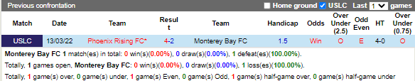 Nhận định Monterey Bay vs Phoenix Rising (9h30 ngày 229, Hạng Nhất Mỹ) 3
