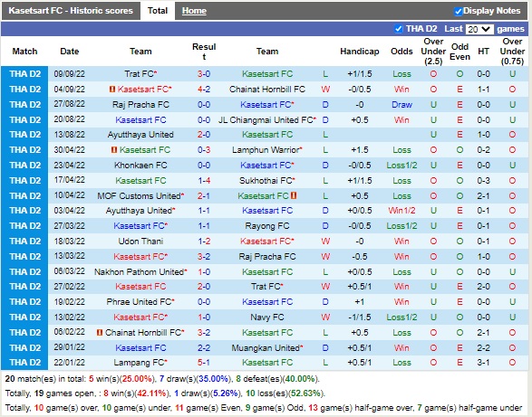 Nhận định Kasetsart vs Ranong 17h30 ngày 229 (Hạng 2 Thái Lan 2022) 2