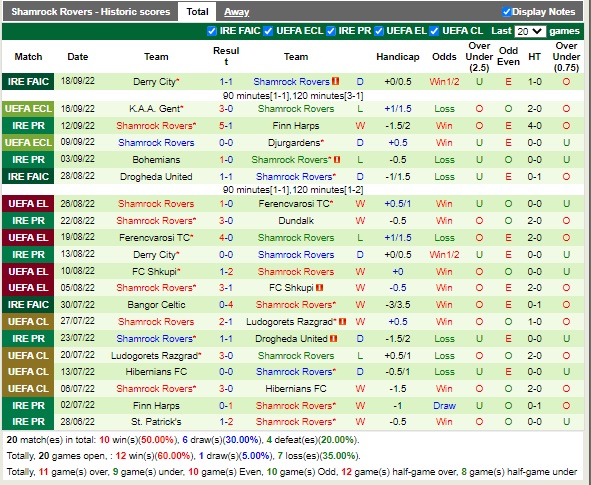 Nhận định Shelbourne vs Shamrock 01h45 ngày 239 (VĐQG Ireland 2022) 4
