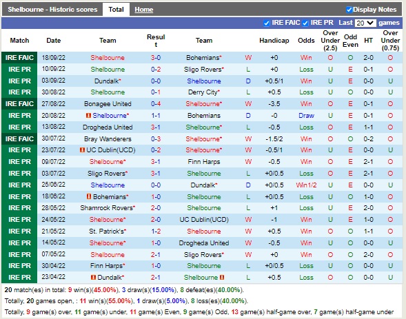 Nhận định Shelbourne vs Shamrock 01h45 ngày 239 (VĐQG Ireland 2022) 3