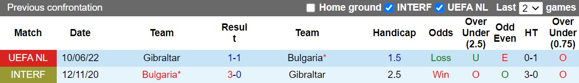 Nhận định Bulgaria vs Gibraltar 1h45 ngày 249 (UEFA Nations League 202223) 2
