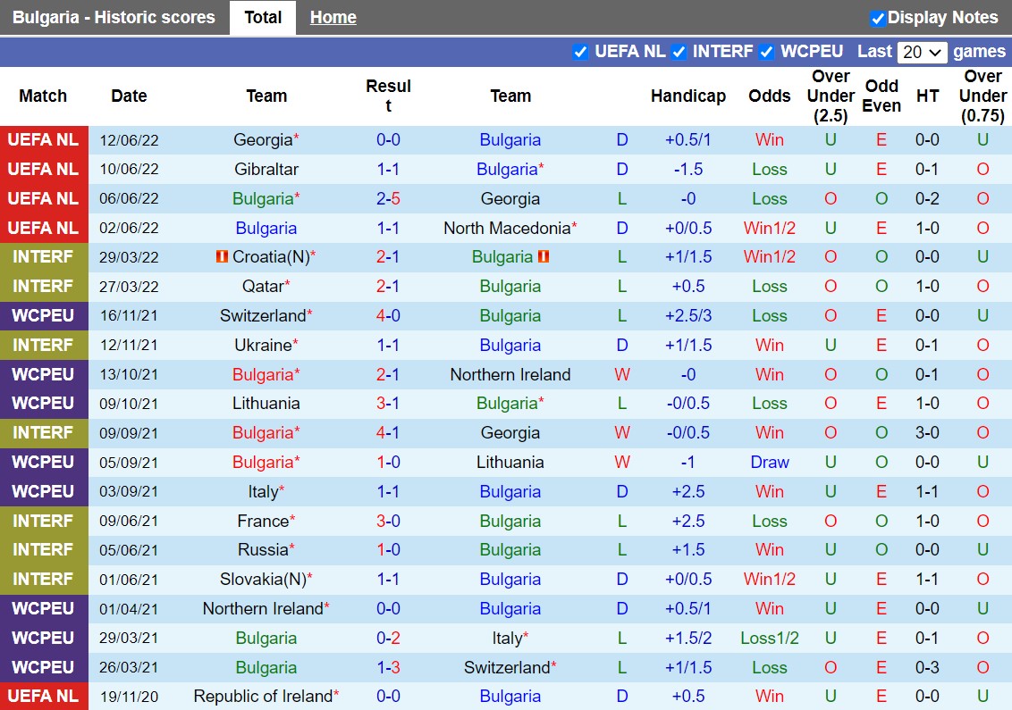 Nhận định Bulgaria vs Gibraltar 1h45 ngày 249 (UEFA Nations League 202223) 3