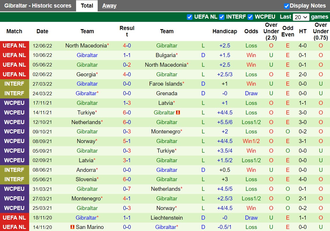 Nhận định Bulgaria vs Gibraltar 1h45 ngày 249 (UEFA Nations League 202223) 4