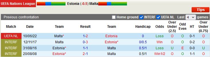 Nhận định Estonia vs Malta 1h45 ngày 249 (UEFA Nations League 202223) 2