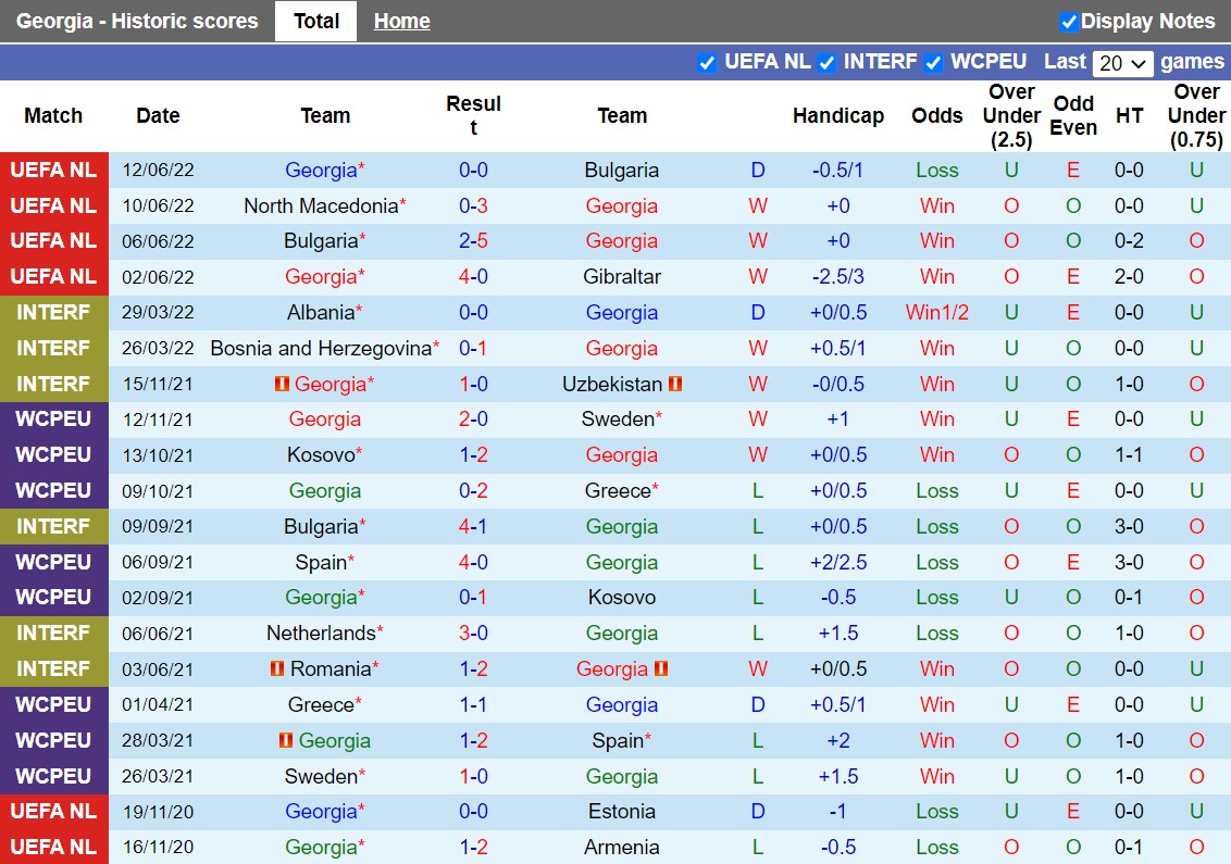Nhận định Georgia vs Bắc Macedonia 23h00 ngày 239 (UEFA Nations League 202223) 3