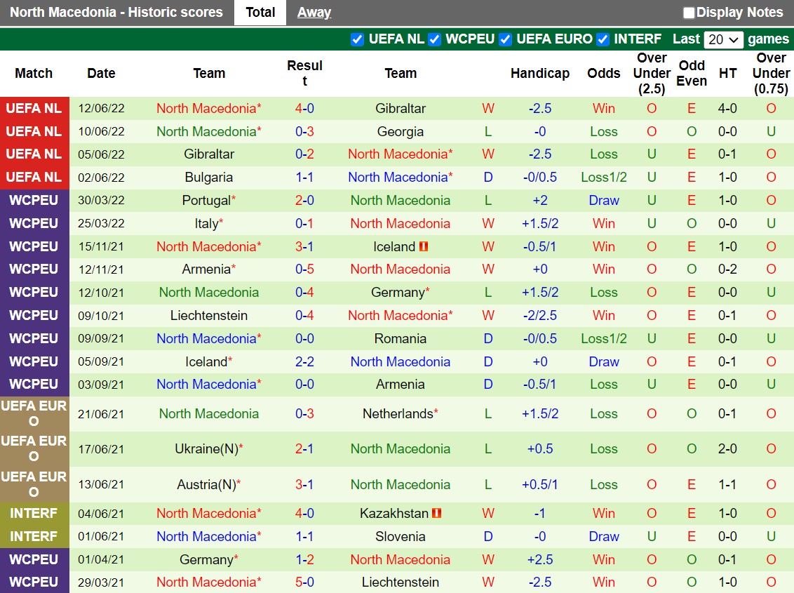 Nhận định Georgia vs Bắc Macedonia 23h00 ngày 239 (UEFA Nations League 202223) 4
