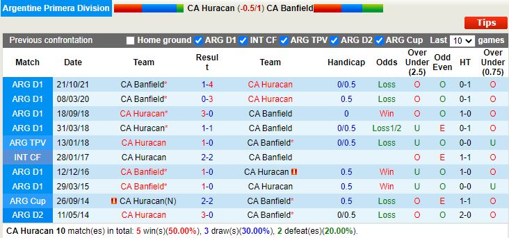 Nhận định Huracan vs Banfield 5h00 ngày 249 (VĐQG Argentina 2022) 2