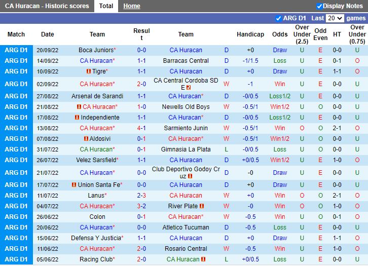 Nhận định Huracan vs Banfield 5h00 ngày 249 (VĐQG Argentina 2022) 3