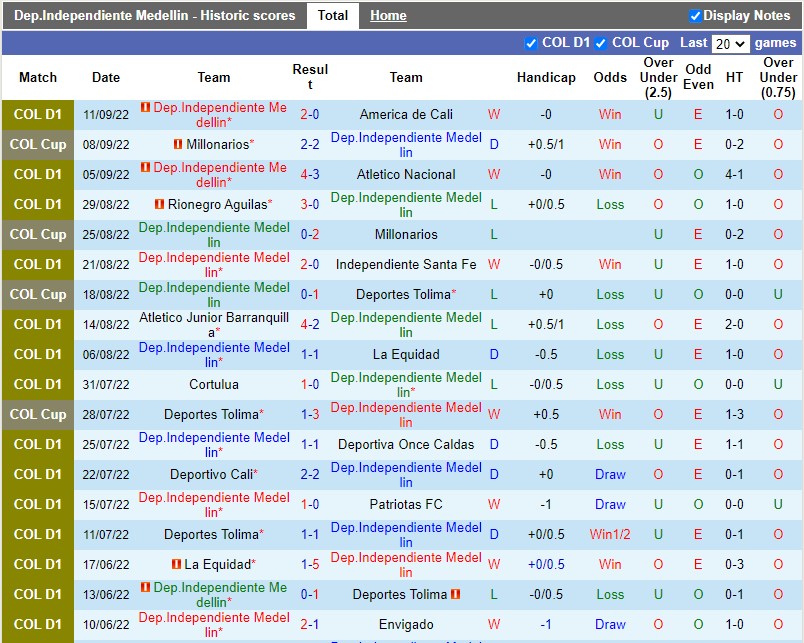 Nhận định Independiente Medellin vs Deportivo Pereira 6h10 ngày 239 (VĐQG Colombia 2022) 3